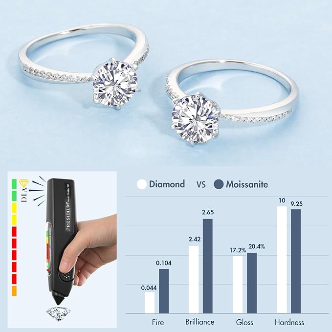 Moissanite Diamond Engagement Ring 1.0ct), 7.5mm(1.5ct). The center stone set in a classic 6 prong-setting D Color VVS1 Clarity Round Cut Lab Created Solitaire Rings in S925 Sterling Silver Plated with White Gold