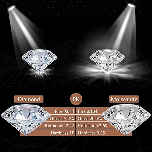 ONE PAIR: MOISSANITE Diamond Earrings, Stud Earrings for Women, 4 Ct D Color VVS Bright Lab Cut Heart Shape Diamond earrings studs Silver Earrings, for Anniversary Celebrations, Birthday Parties, Work Party Travel