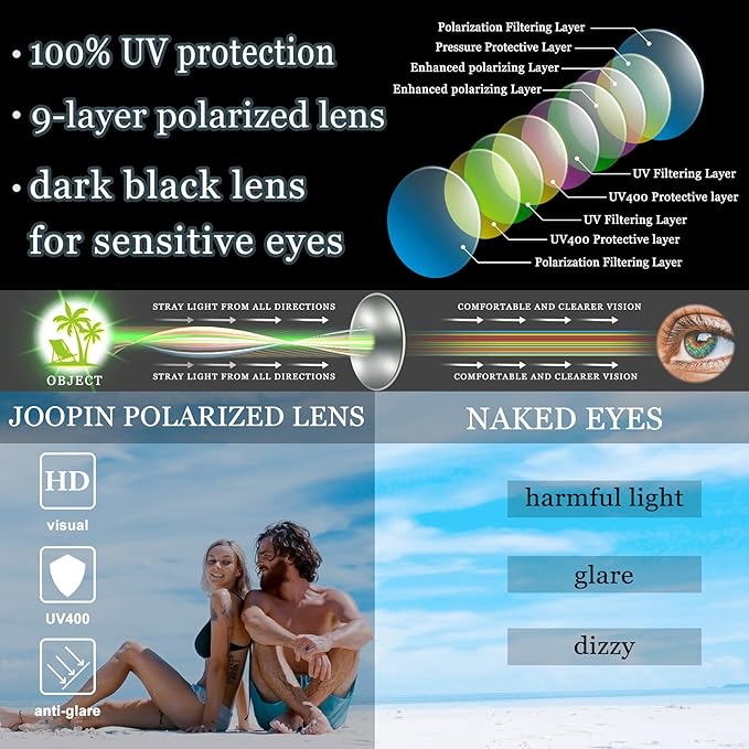 Designer Sunglasses for Men and Women